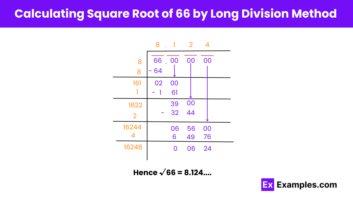 Square Root of 66 by Long Division Method