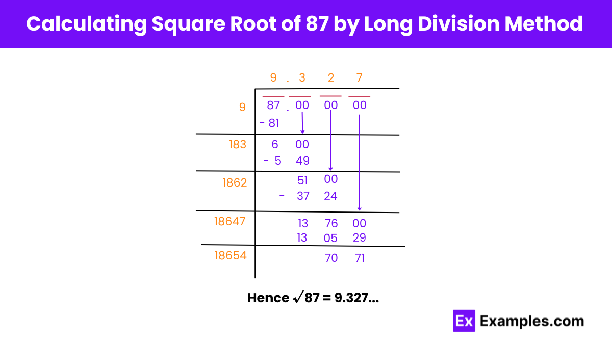 Square Root of 87 by Long Division Method