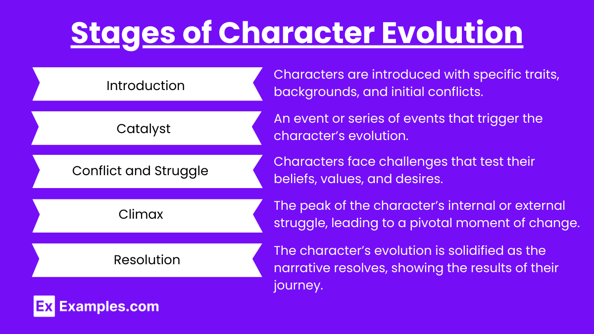 Stages of Character Evolution