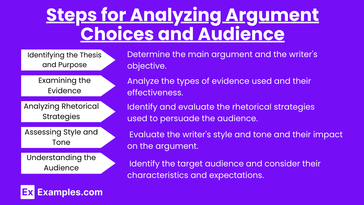 Steps for Analyzing Argument Choices and Audience
