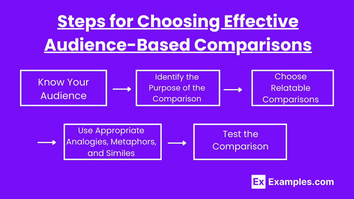 Steps for Choosing Effective Audience-Based Comparisons