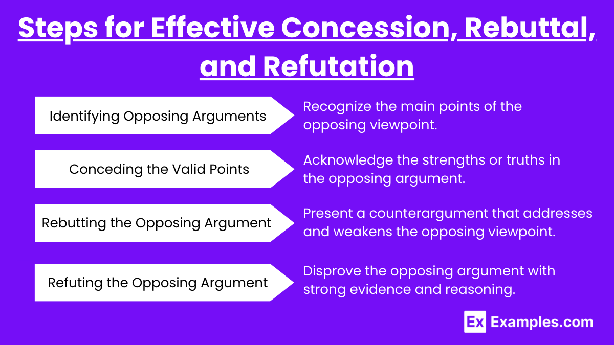 Steps for Effective Concession, Rebuttal, and Refutation (2)