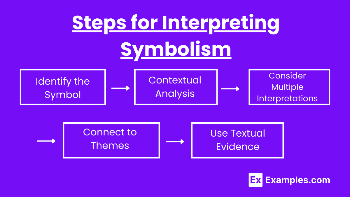 Steps for Interpreting Symbolism