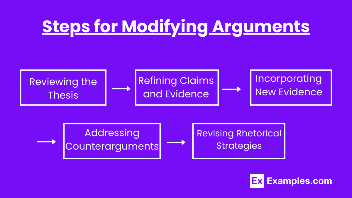 Steps for Modifying Arguments