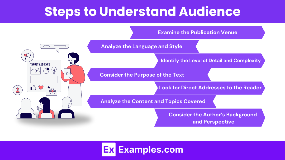 Steps to Understand Audience