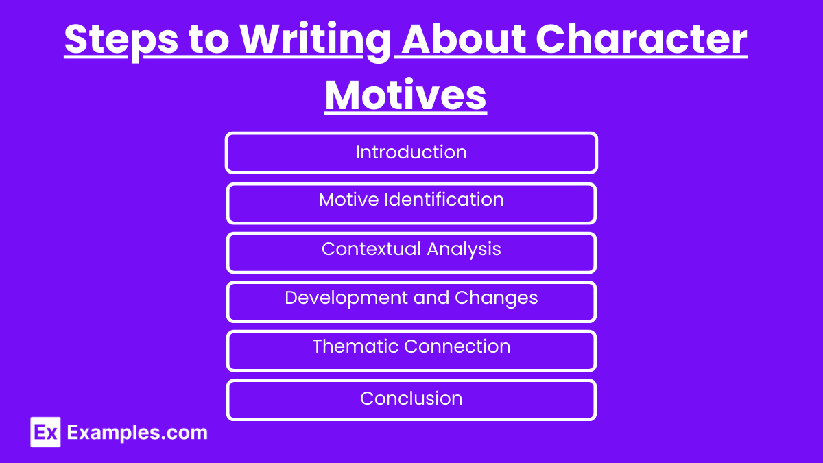Steps to Writing About Character Motives