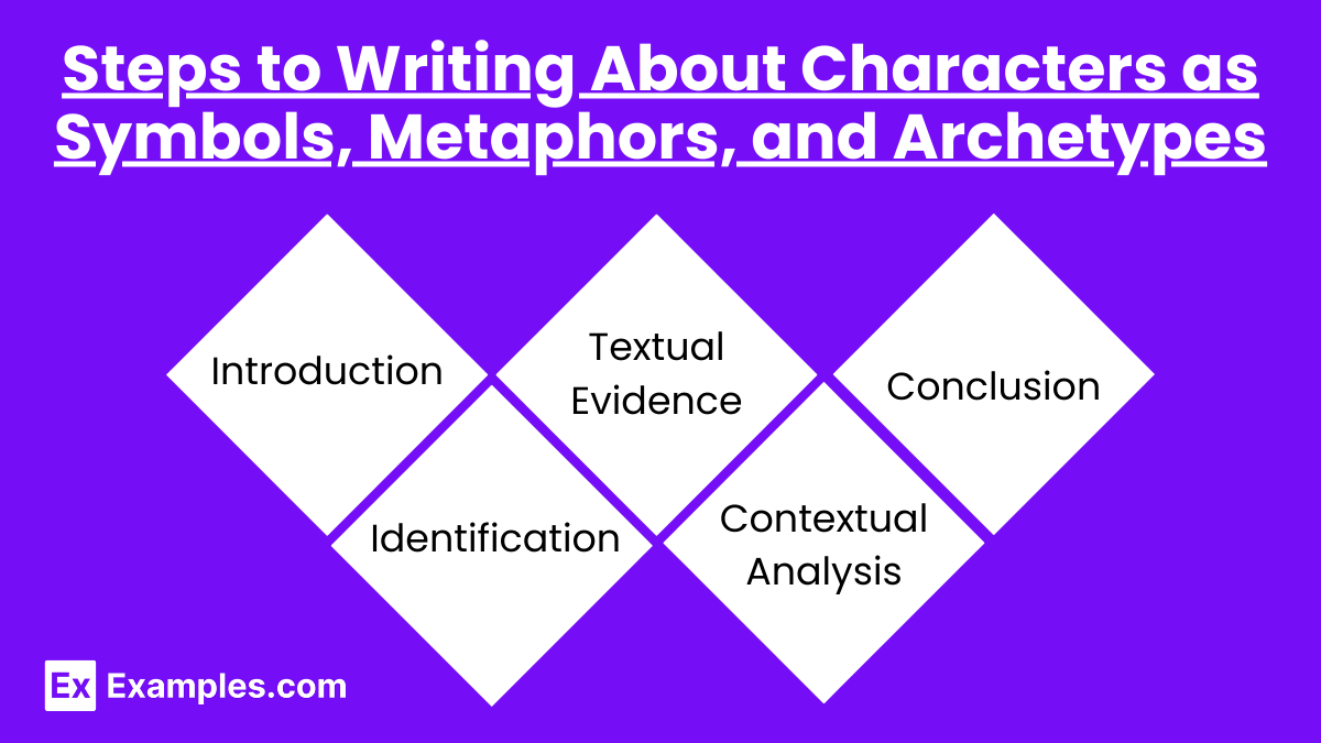 Steps to Writing About Characters as Symbols, Metaphors, and Archetypes