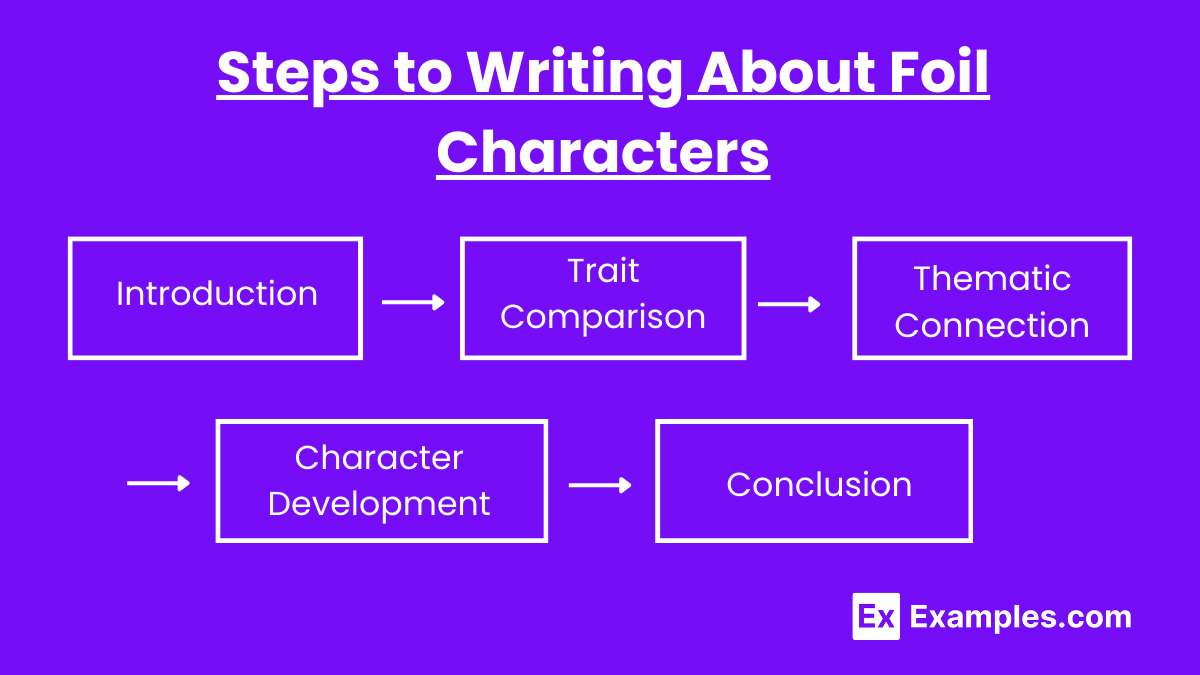 Steps to Writing About Foil Characters