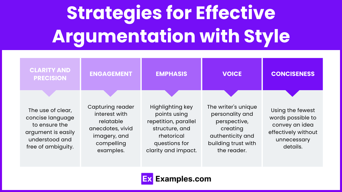 Strategies for Effective Argumentation with Style