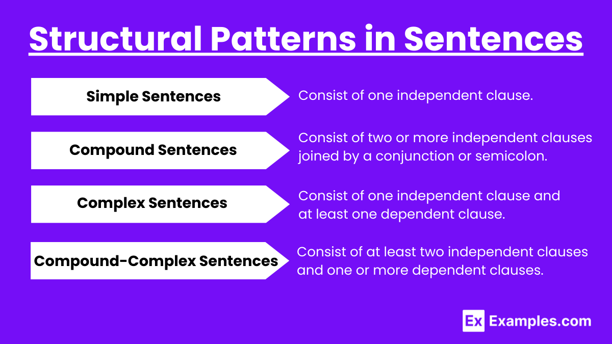 Structural Patterns in Sentences