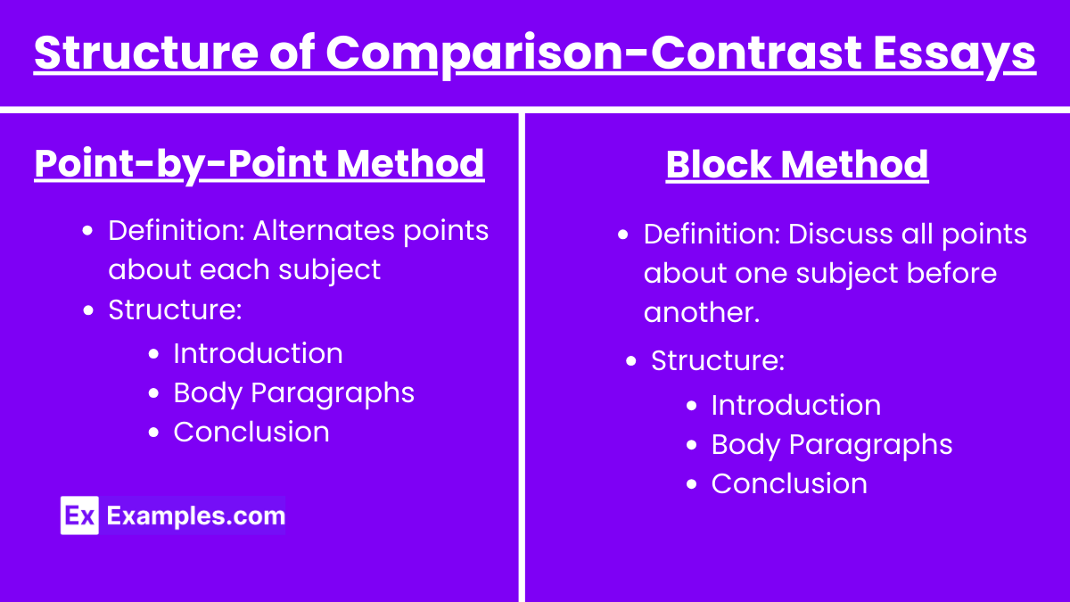 Structure of Comparison-Contrast Essays