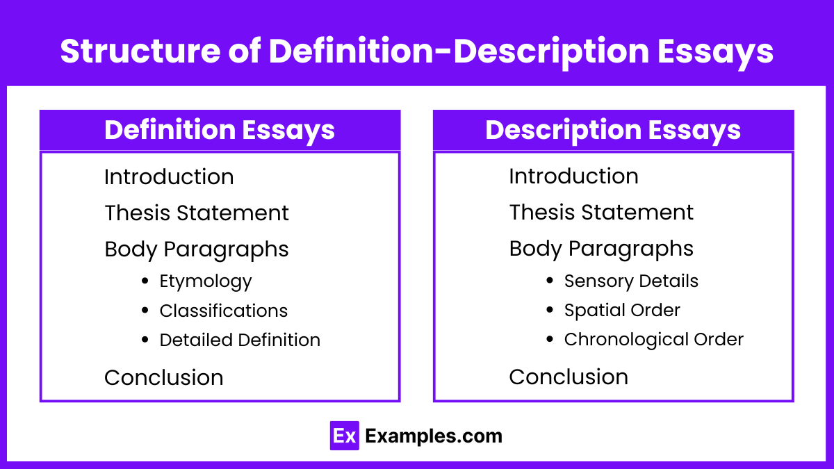 Structure of Definition-Description Essays