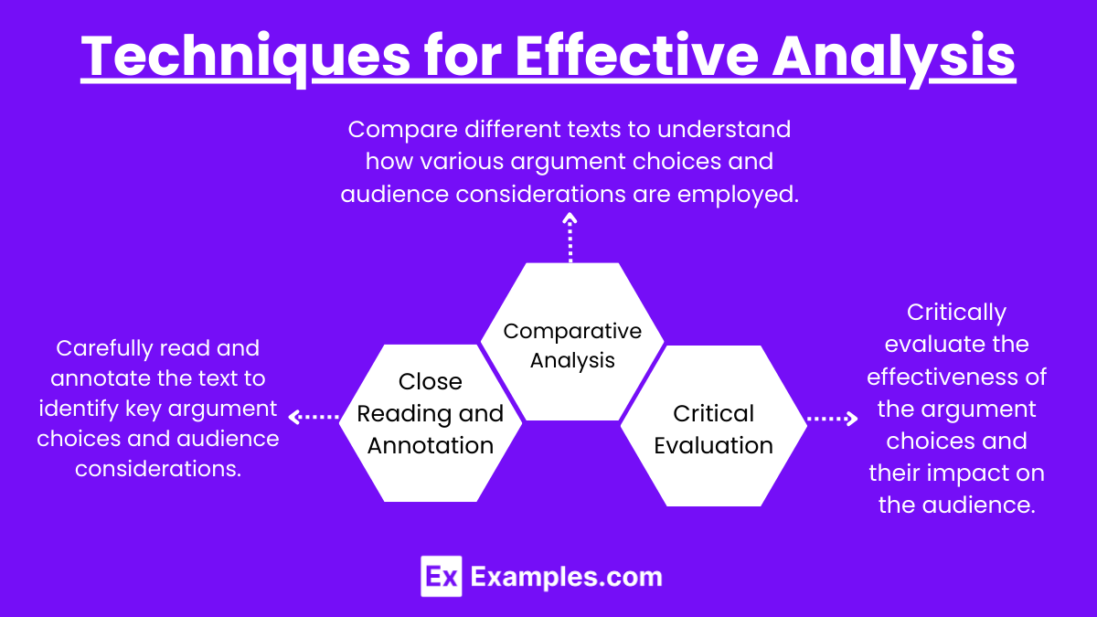Techniques for Effective Analysis (1)