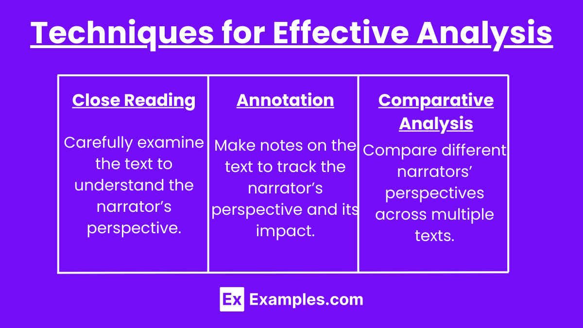 Techniques for Effective Analysis (4)