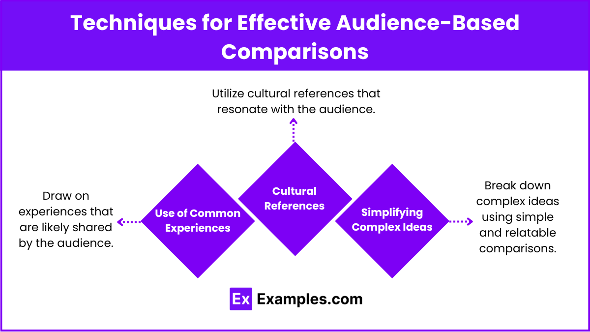 Techniques for Effective Audience-Based Comparisons