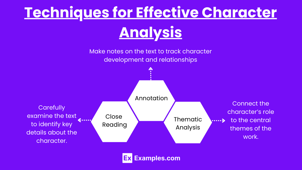 Techniques for Effective Character Analysis