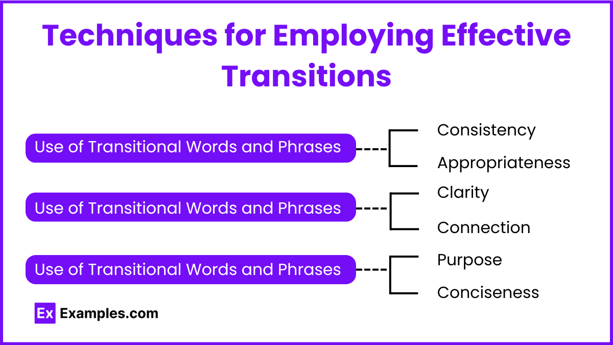 Techniques for Employing Effective Transitions
