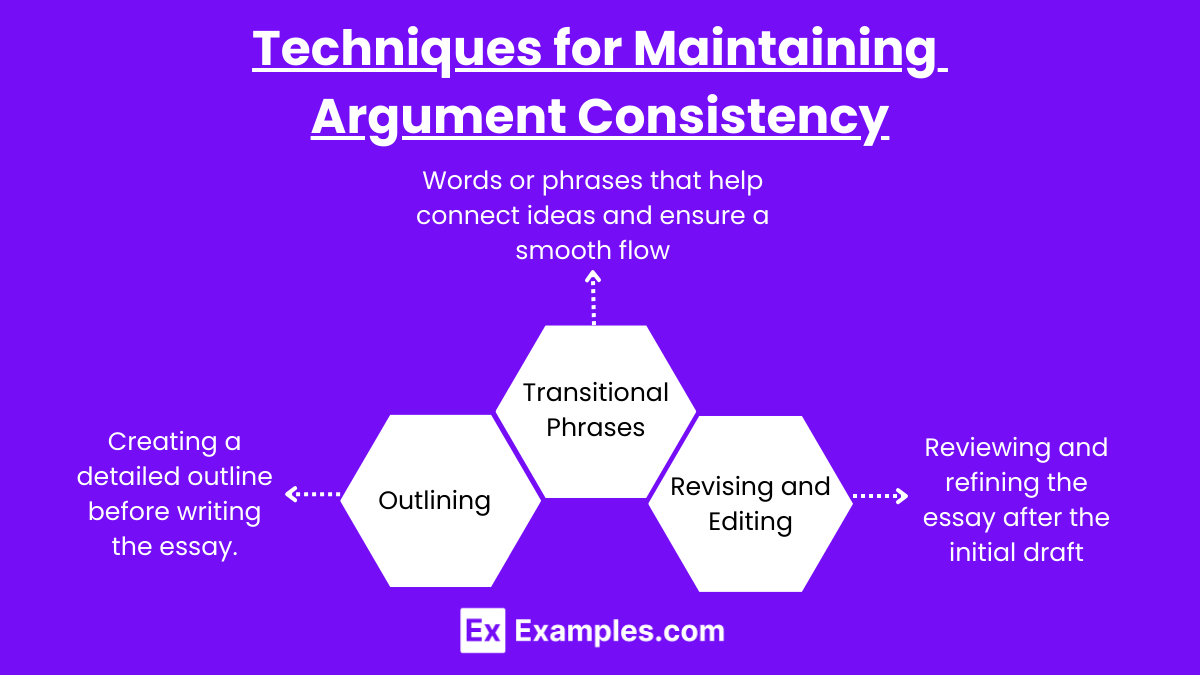 Techniques for Maintaining Argument Consistency