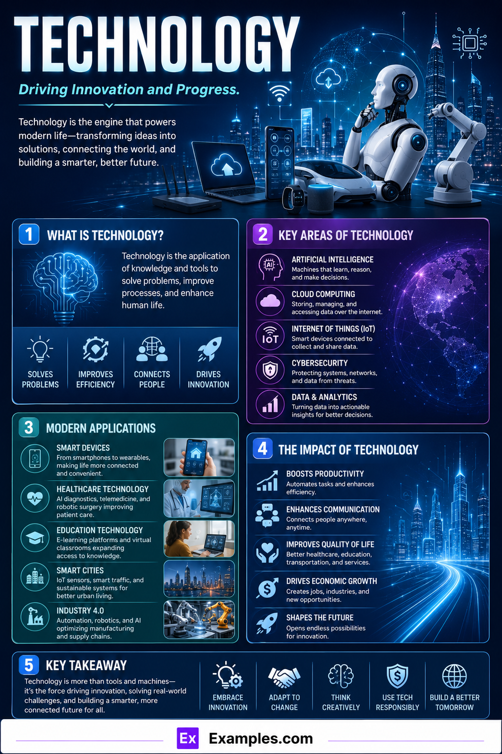 Technology – Examples, Types, Importance, History, Uses