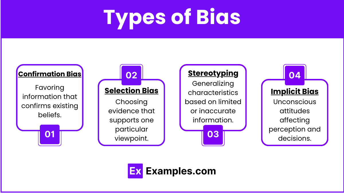 Types of Bias (2)
