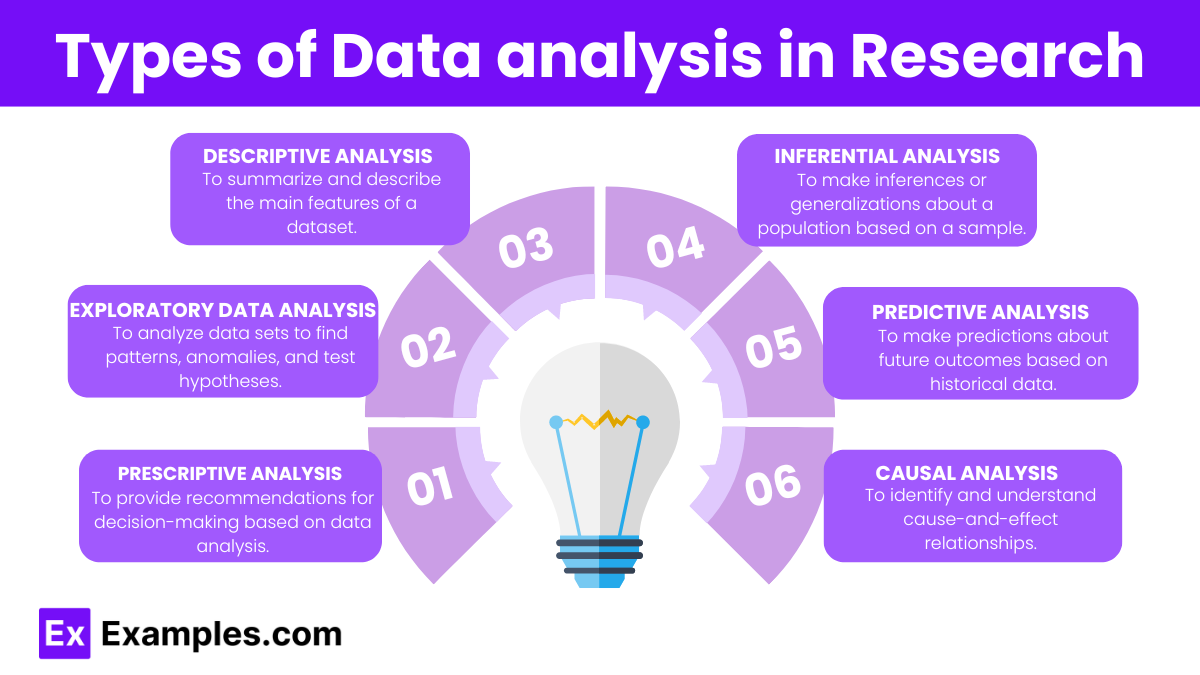 Types of Data analysis in Research
