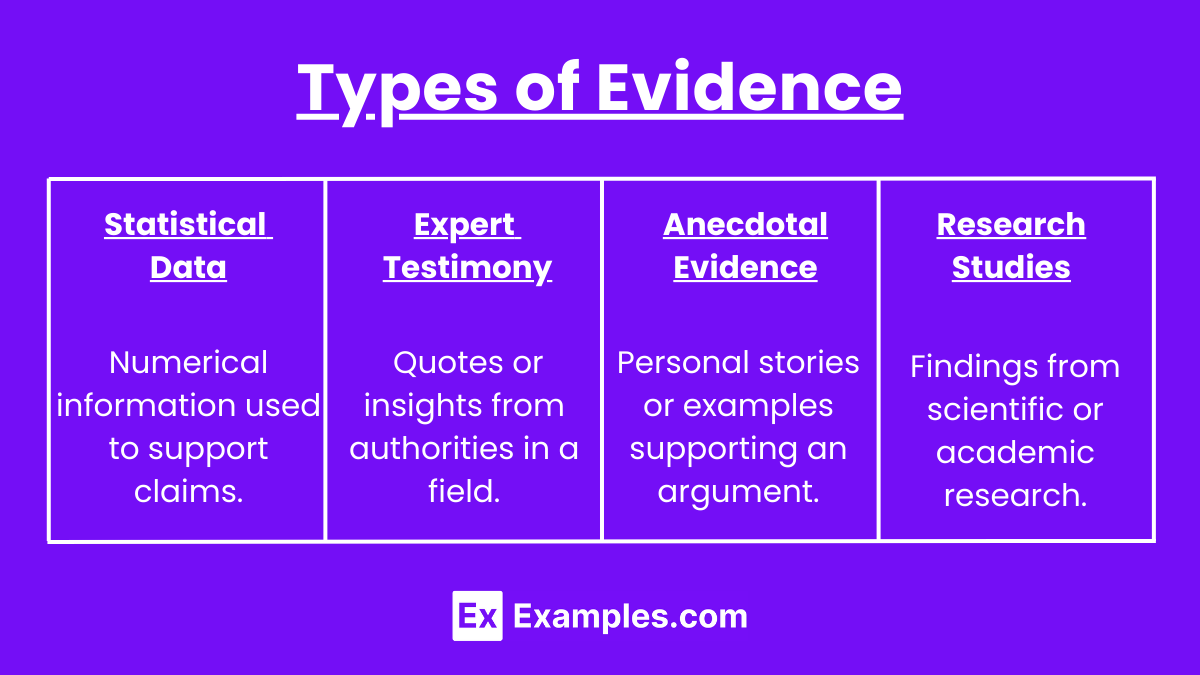Types of Evidence (2)