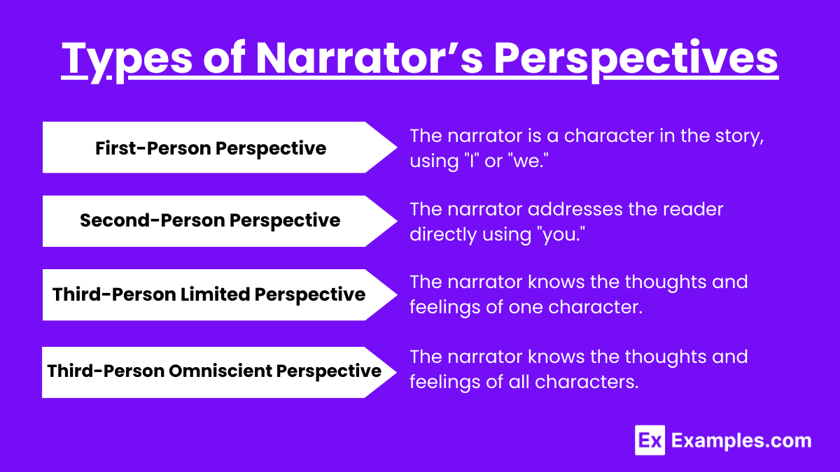 Types of Narrator’s Perspectives