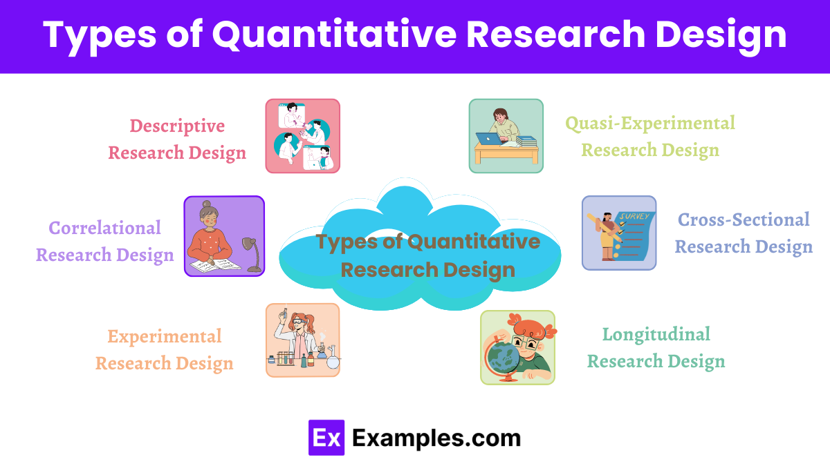 Types of Quantitative Research Design