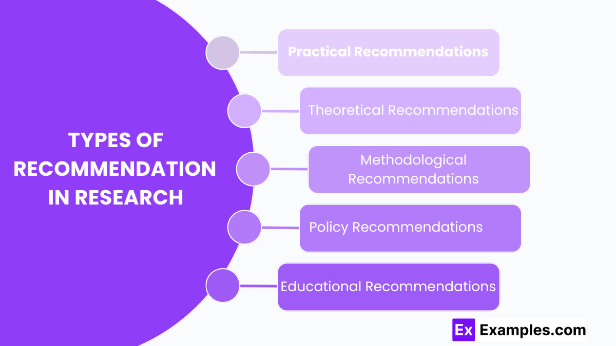 Types of Recommendation in Research