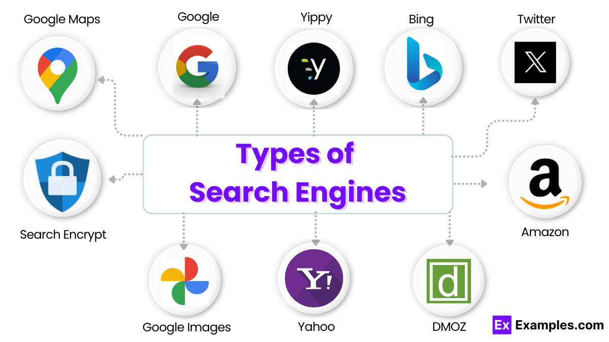 Specialty Search Engine Examples At Brock Kyte Blog Specialty Search Engine Examples At Brock Kyte Blog