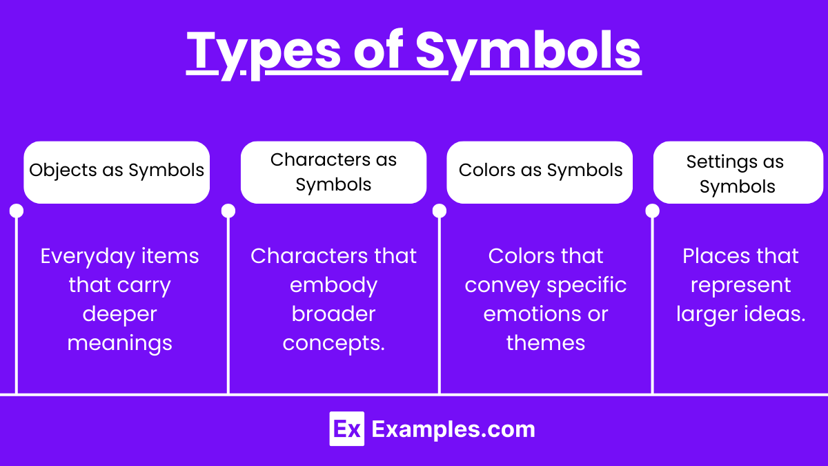 Types of Symbols