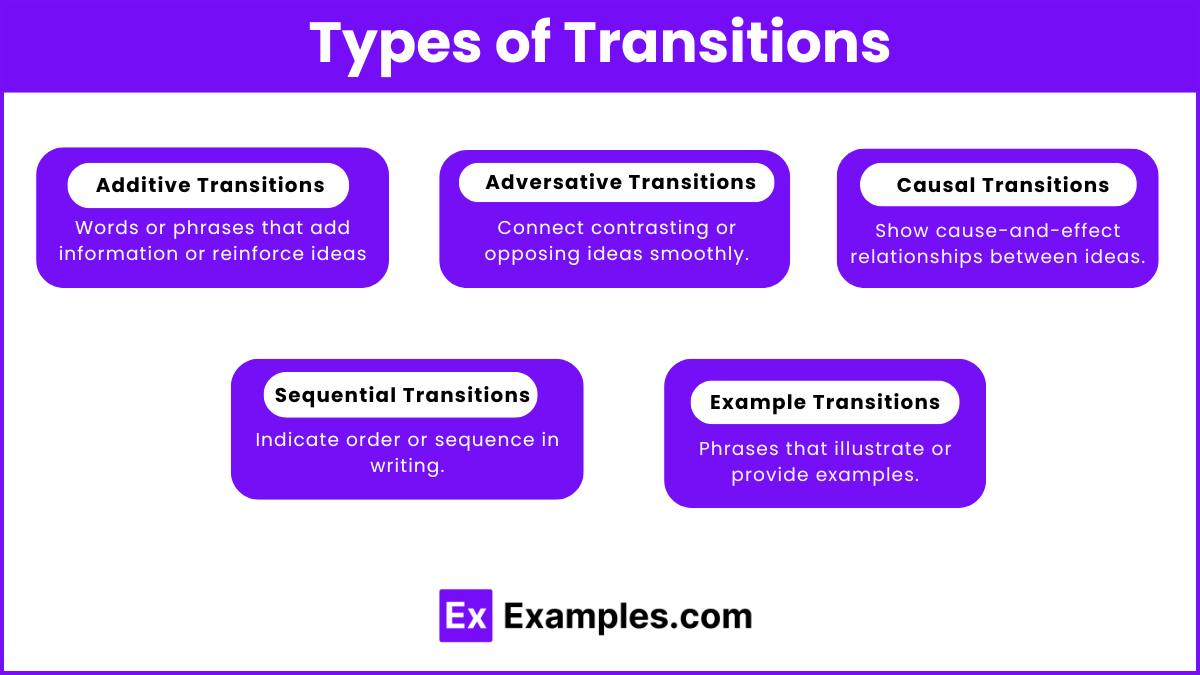 Types of Transitions