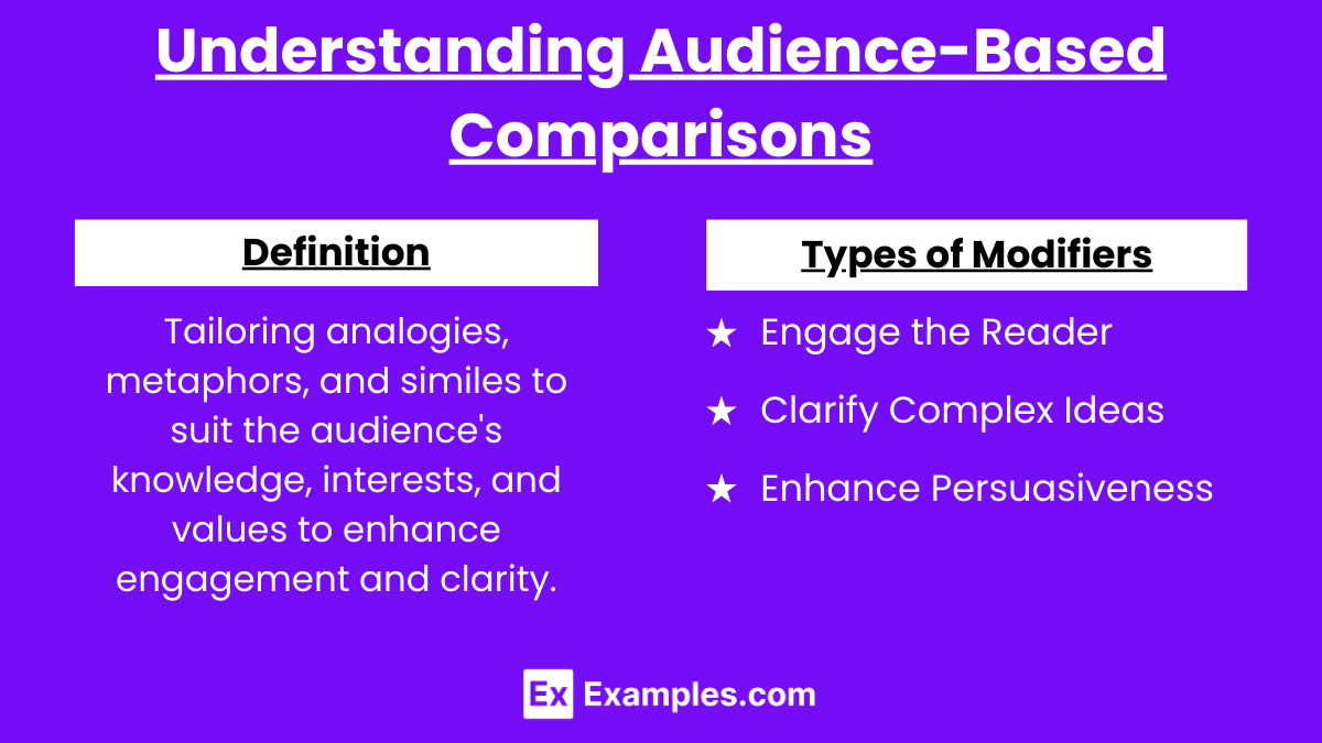 Understanding Audience-Based Comparisons