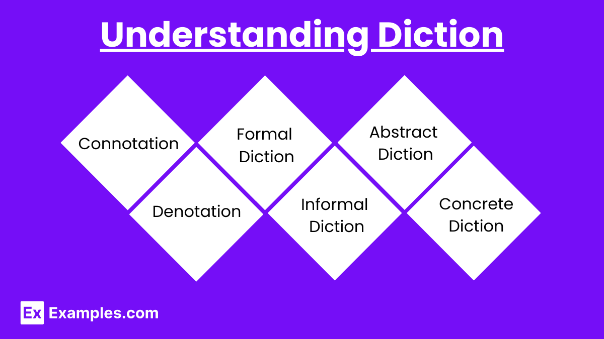 Understanding Diction