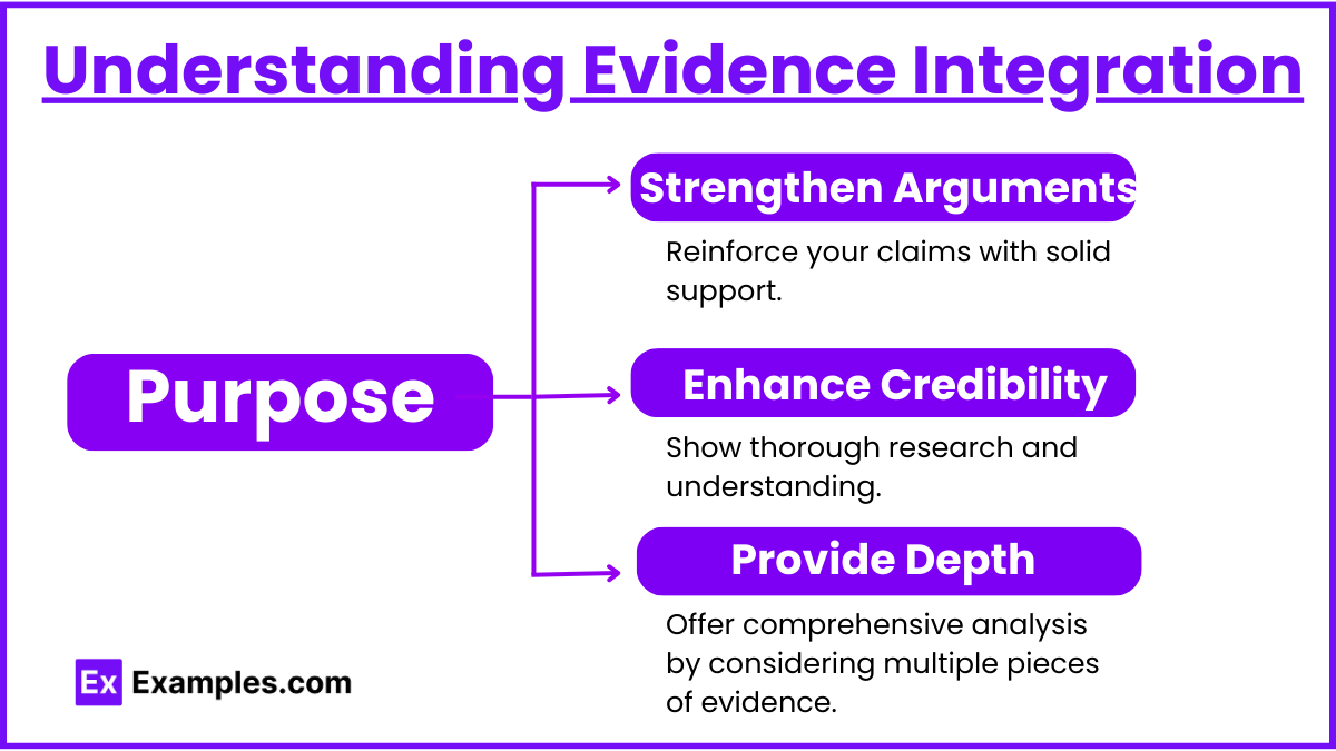 Understanding Evidence Integration (1)
