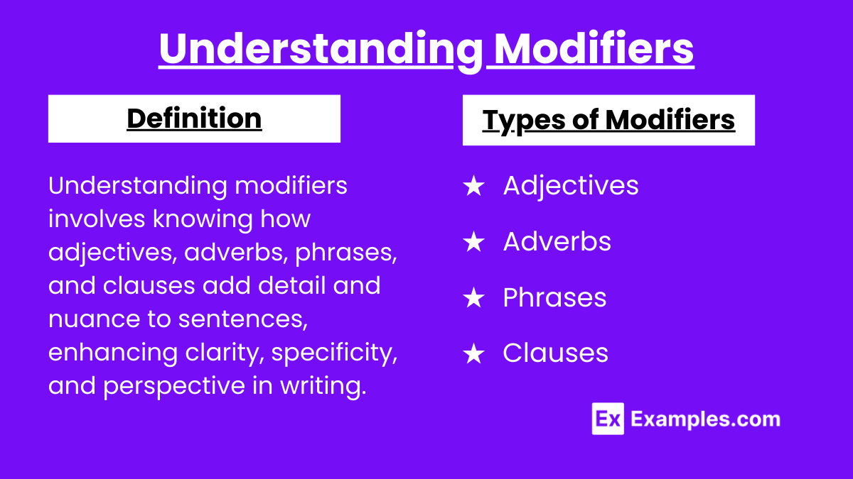 Understanding Modifiers