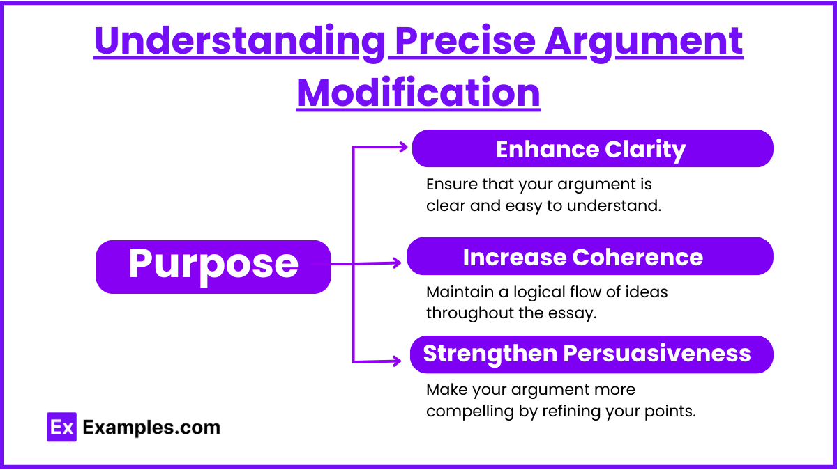 Understanding Precise Argument Modification