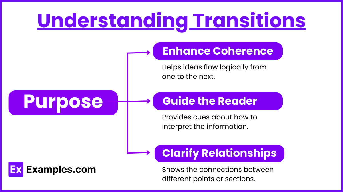 Understanding Transitions