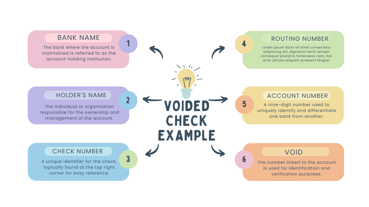 Voided Check - Example, How to Write, Uses, Importance