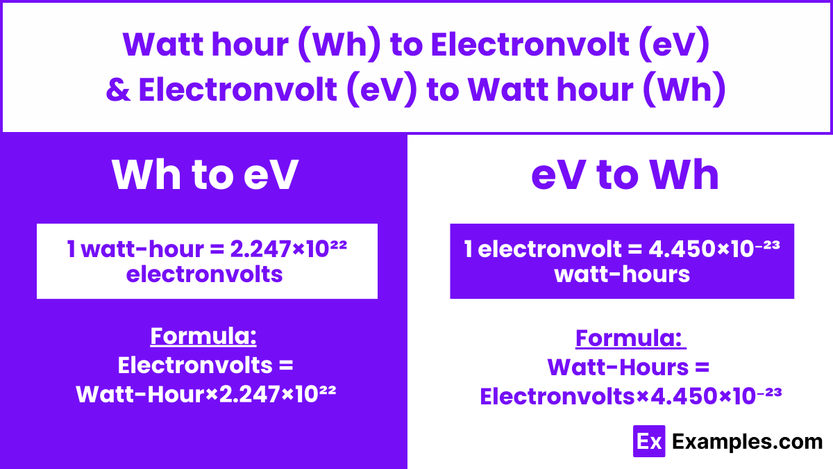 Watt hour (Wh) to Electronvolt (eV) & Electronvolt (eV) to Watt hour (Wh)