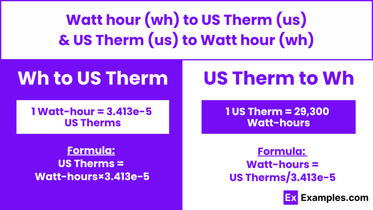 Watt-Hour to US Therm & US Therm to Watt-Hour Converter