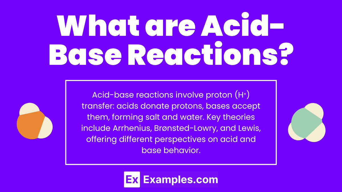 What are Acid-Base Reactions?