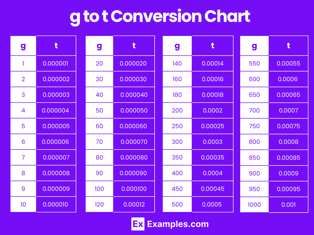 tonnes-ton-to-gram-g-gram-g-to-tonnes-ton