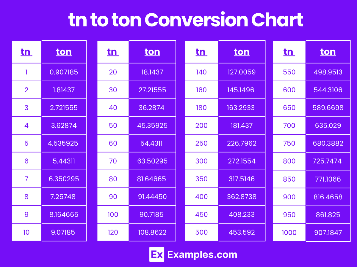 Tonne ton To US Ton tn US Ton tn To Tonne ton 