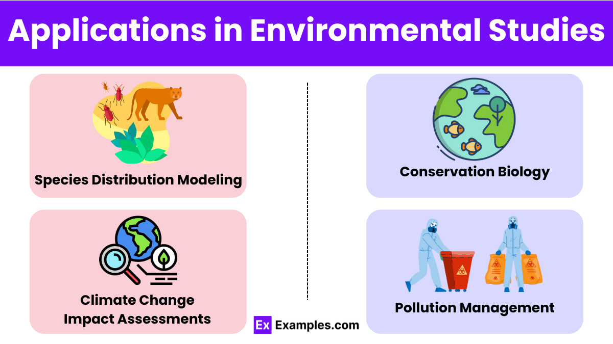 Applications in Environmental Studies