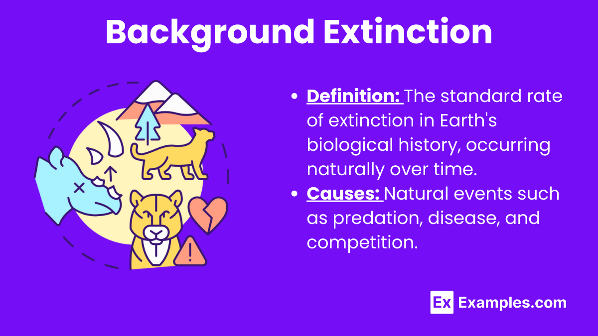 Background Extinction