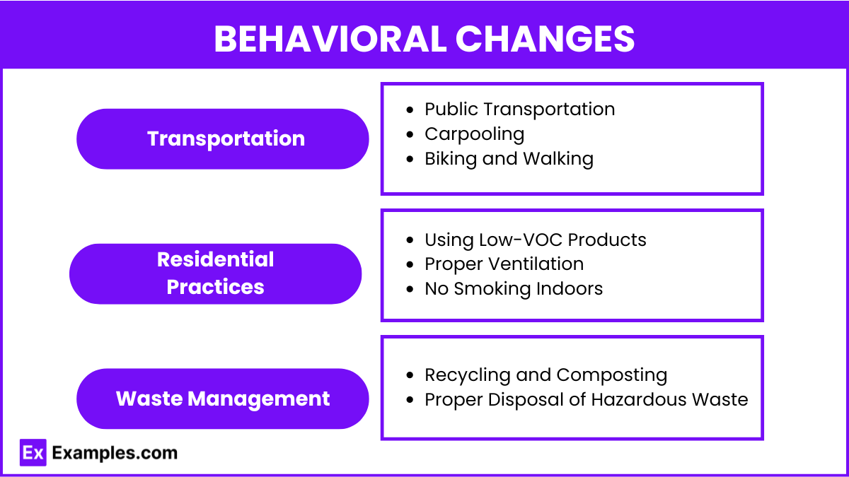 Behavioral Changes (2)