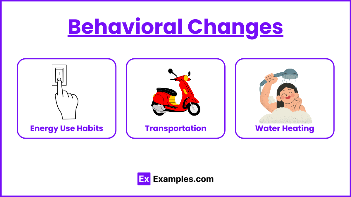 Behavioral Changes