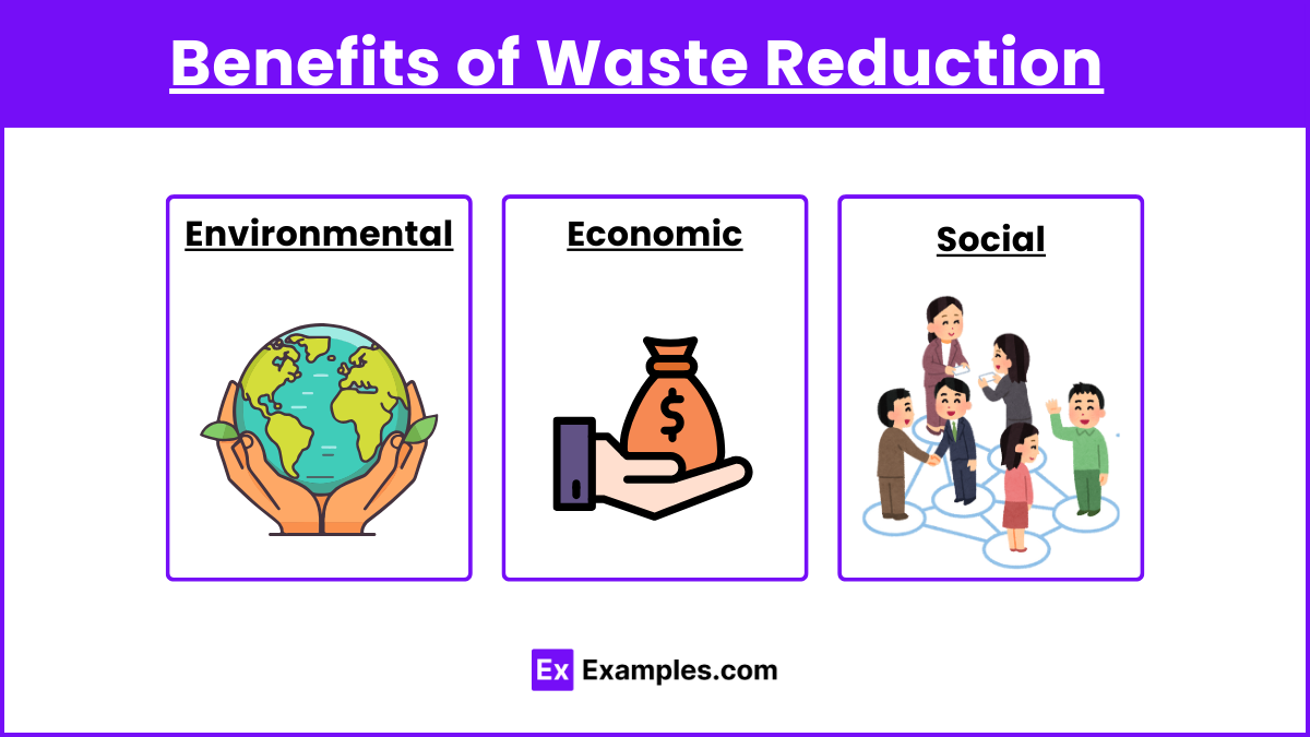 Benefits of Waste Reduction