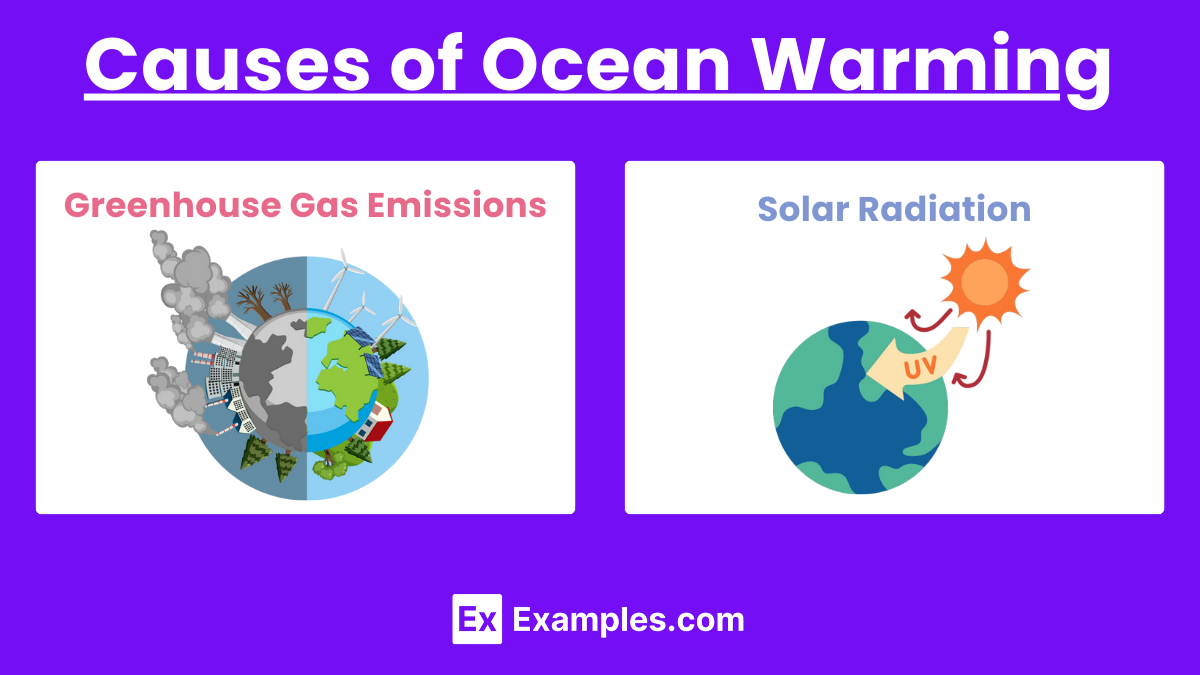 Causes of Ocean Warming